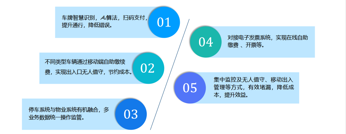 智慧停車8.png